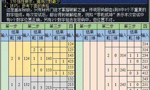 六艺修行攻略数全汇总最新-六艺修行礼